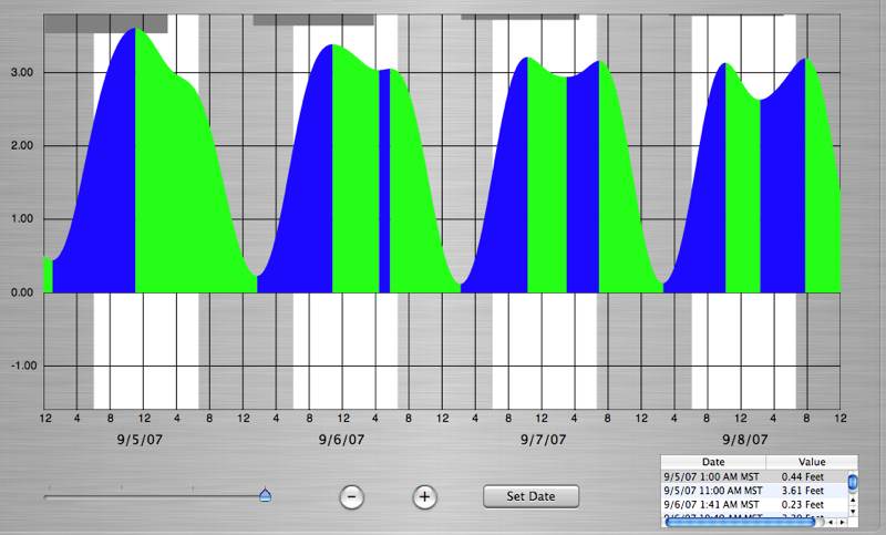 Tides.jpg - 48kB