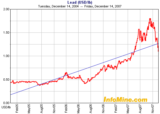 Dynamic_fChart_cPrice.asp.gif - 48kB