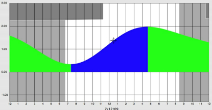 Tides~7:12:09.jpg - 45kB