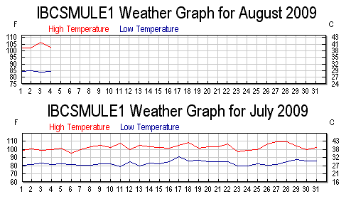 wxStationGraphAll.gif - 10kB