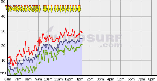 wind graph.gif - 20kB