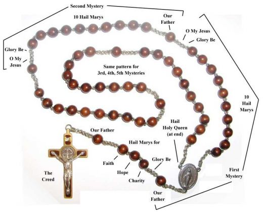 rosary.jpg - 36kB