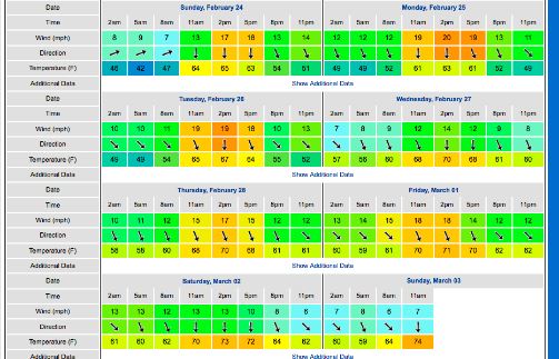 Forecast 2:24 to 3:3.jpg - 48kB