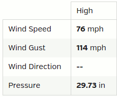 cabo-wind-sep14pm.png - 4kB