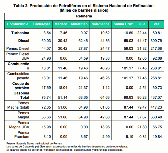 pemex-production-2013.png - 32kB