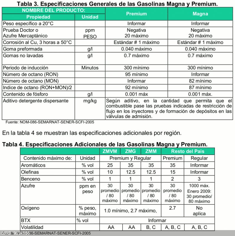 pemex-gasoline-specs-basic.png - 59kB