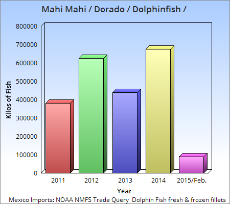 ChartGo Dorado.png - 23kB