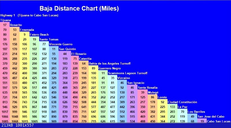 Mileage Chart.jpg - 213kB