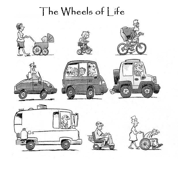 wheels of life.jpg - 67kB