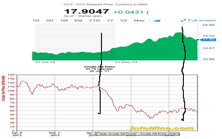 5 yr Peso V Oil.jpg - 67kB