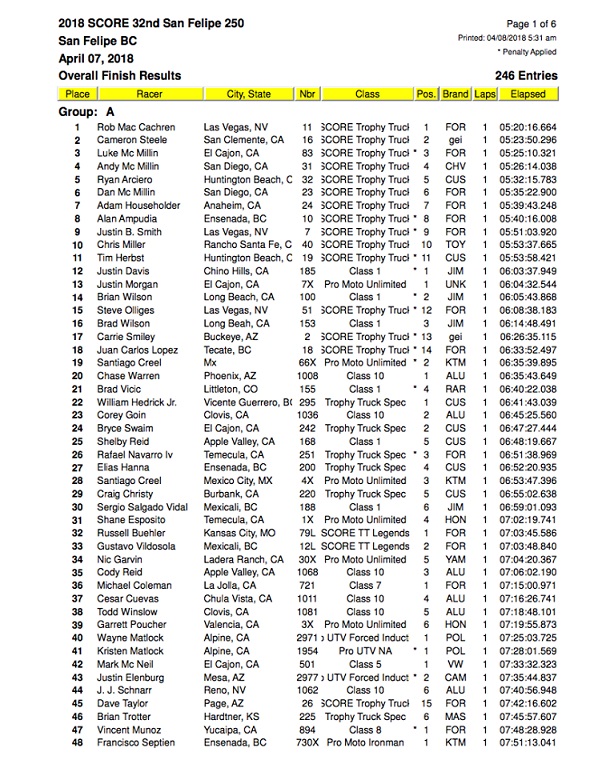 250 results.jpg - 233kB