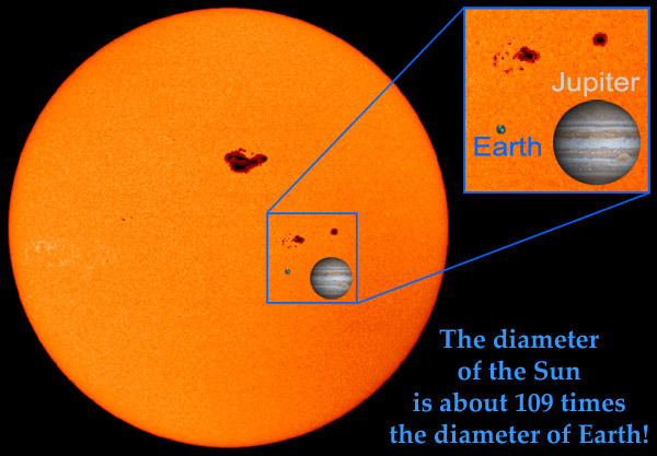 sun_jove_earth_size_compare_600x417.jpg - 80kB