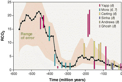 CCC_Fig4_2_1.jpg - 42kB