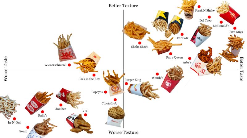 Fry ranking.jpg - 51kB