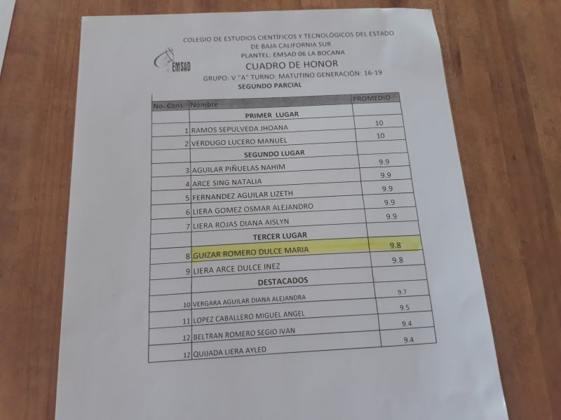 2 Dulce honor roll  A.jpg - 66kB
