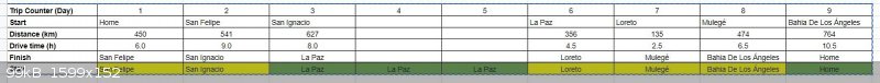 2019 La Paz Trip Plan.JPG - 99kB