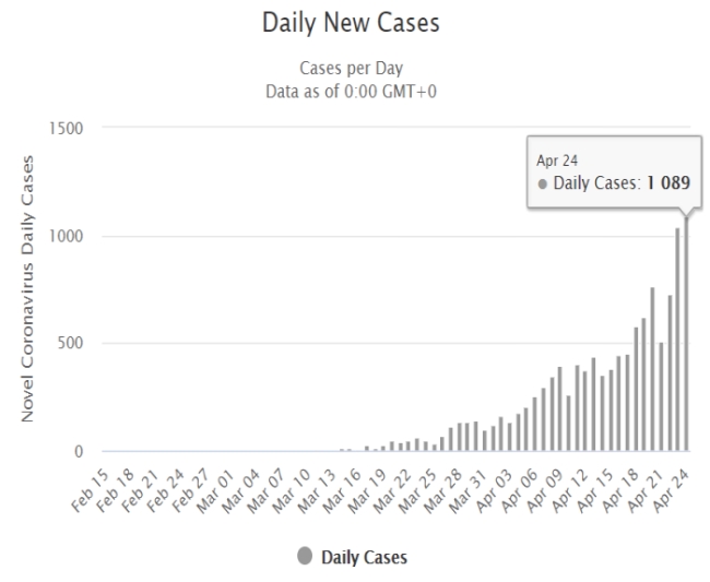 MxNewCases.jpg - 67kB