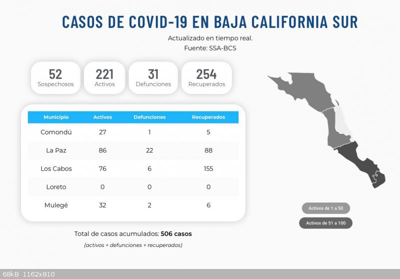 bcs c19 numbers EYu071cU8AAkxJ6.jpeg - 68kB