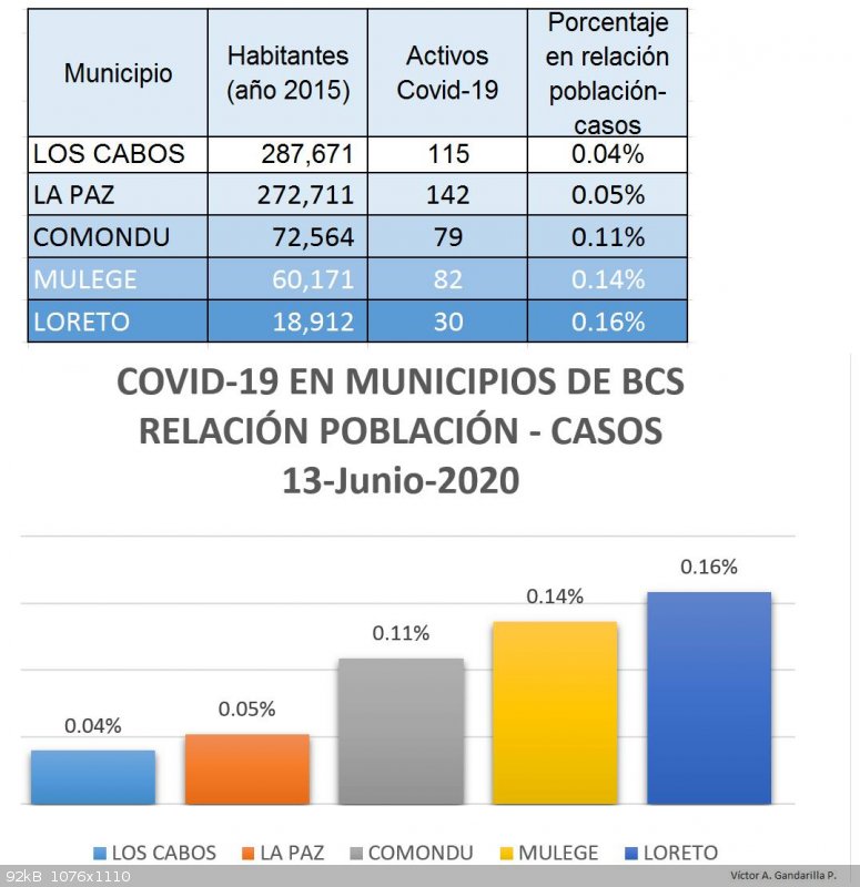 covid bcs.jpg - 92kB