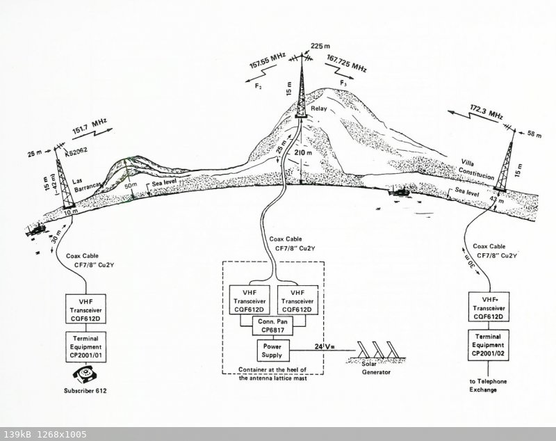 Plan Communication.jpg - 139kB