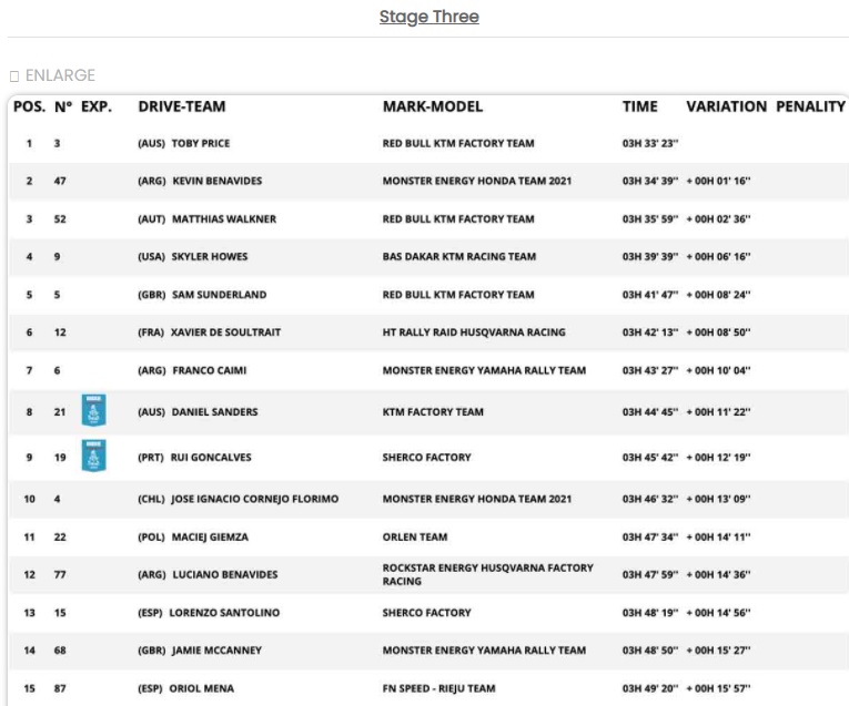 Bike Stg 3.jpg - 99kB