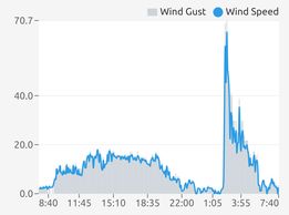 Sept 8 wind.jpg - 7kB