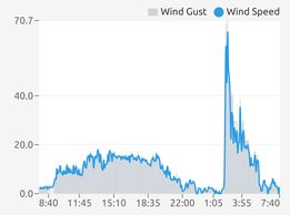 Sept 8 wind.jpg - 7kB