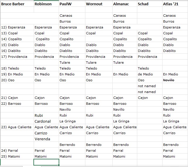 The Canyon list.jpg - 150kB