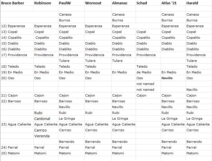 Canyon list revised.jpg - 158kB