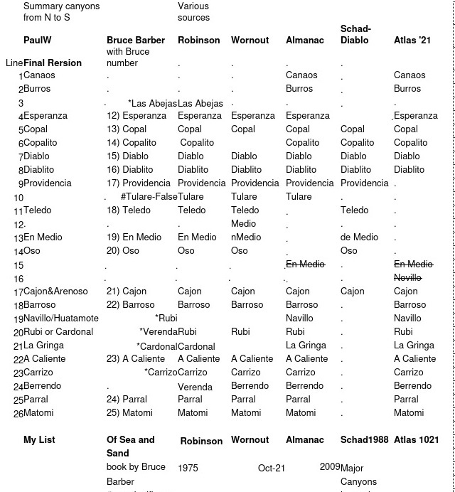 RCanyon-Lists.jpg - 142kB