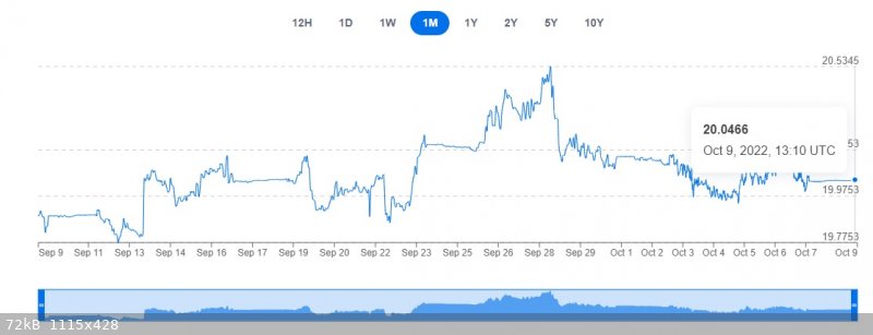 Peso Chart.jpg - 72kB