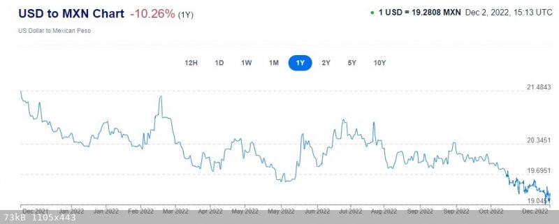 Peso Chart.jpg - 73kB