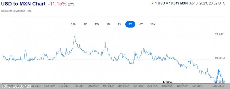 Peso Dollar chart.jpg - 70kB