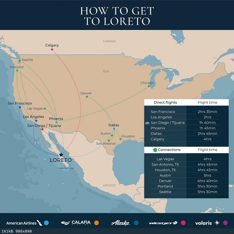 flights to loreto.jpg - 161kB