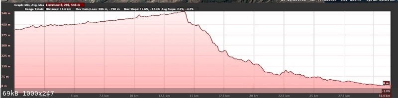Las Parras elevation profile copy.jpg - 69kB