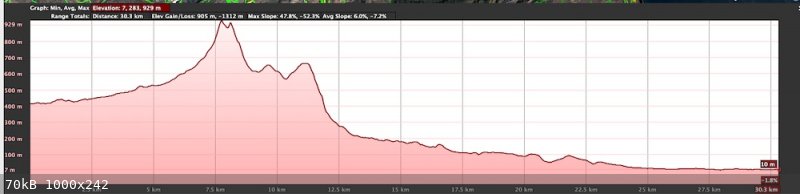 Incha elevation profile copy.jpg - 70kB