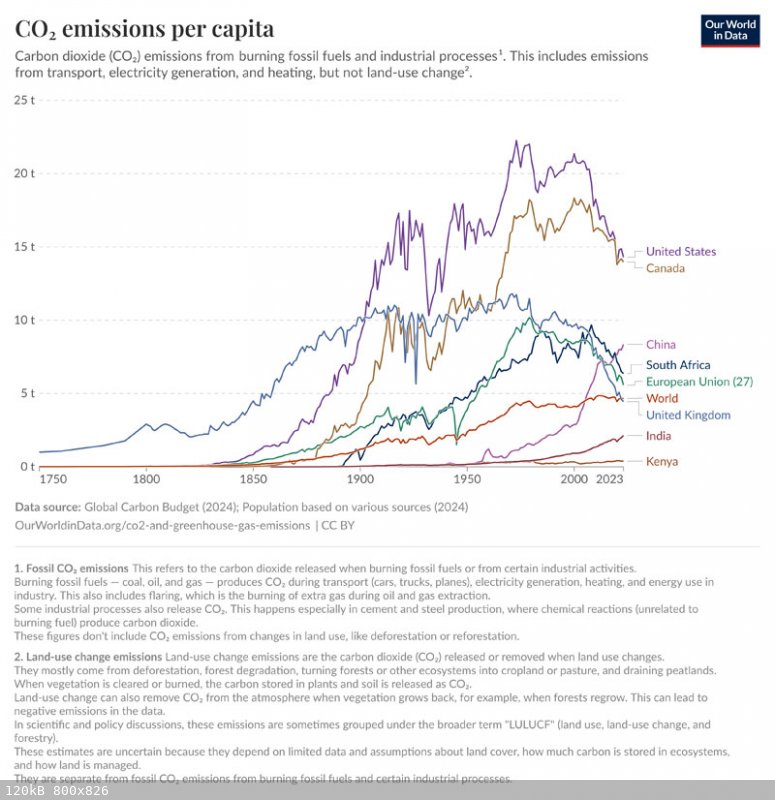 co-emissions-per-capita.jpg - 120kB