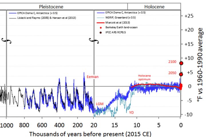paleoclimatologia-temperatura-planeta-dioxido-carbono-0011-720x479.jpg - 56kB