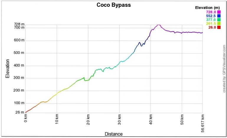 Coco Bypass Elevation.jpg - 112kB