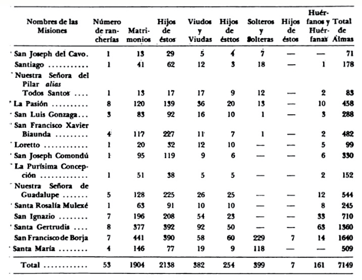 Serra Report 11-3-1768 Spanish.jpg - 227kB