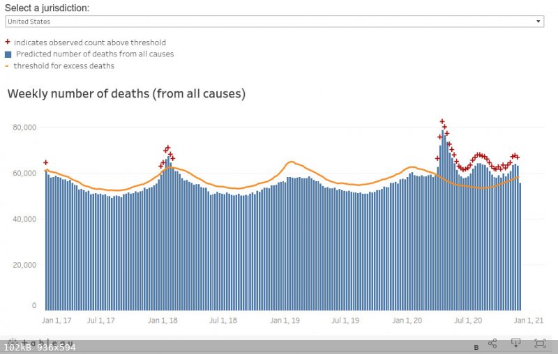 excess-deaths-cdc-20201215.jpg - 102kB