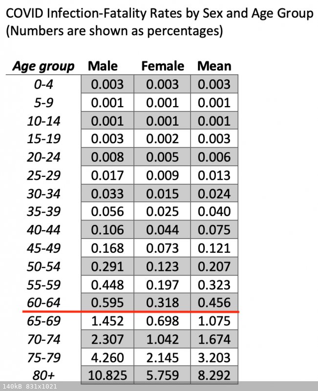 covid infection fatality rate death rate by age sex_0.png - 140kB