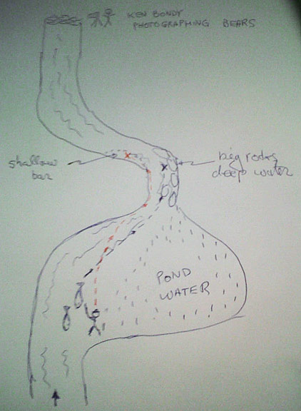 brooks-river-diagram.jpg - 50kB