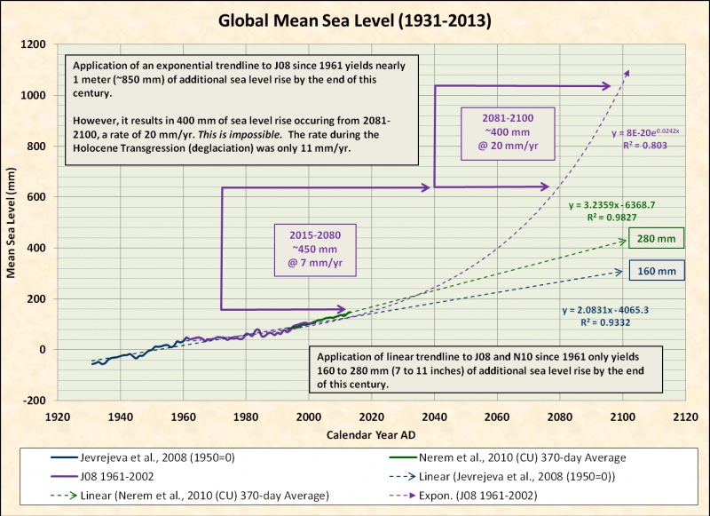 global-mean-sea-level-1931-2013-3.jpg - 182kB